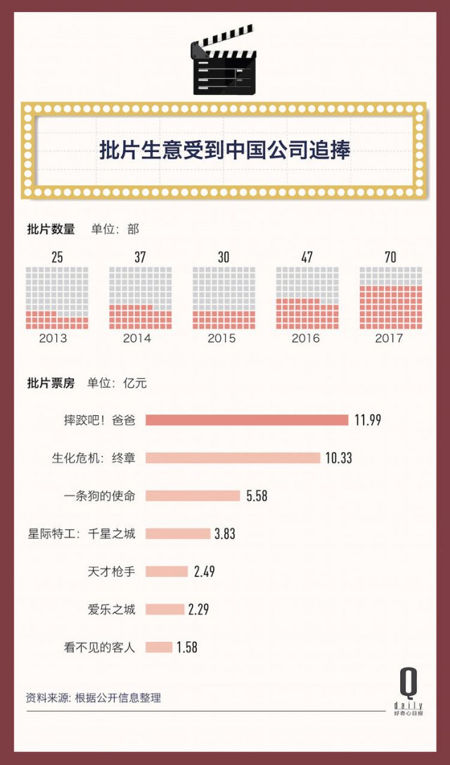 2017 年，523 億電影票房的背后都發(fā)生了什么？| 二零一七年度報告