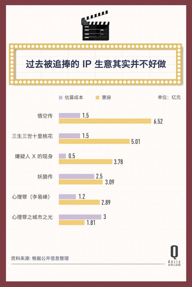 2017 年，523 億電影票房的背后都發(fā)生了什么？| 二零一七年度報告