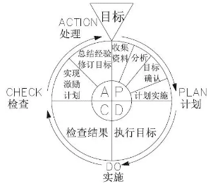 頂級(jí)首席增長官們研究的超級(jí)增長黑客思維是什么？