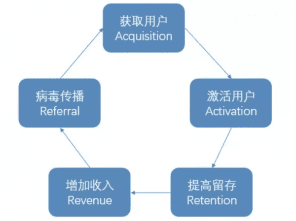 趣頭條：網(wǎng)賺模式下的用戶增長(zhǎng)