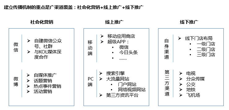 數(shù)據(jù)時(shí)代的拉新策略