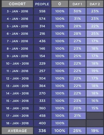 顧青：增長不等同于獲得流量和用戶數(shù)量