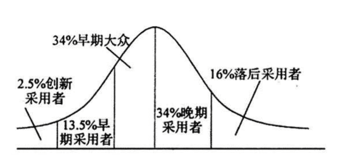 兩道難題，傳統(tǒng)企業(yè)app的運(yùn)營(yíng)之殤