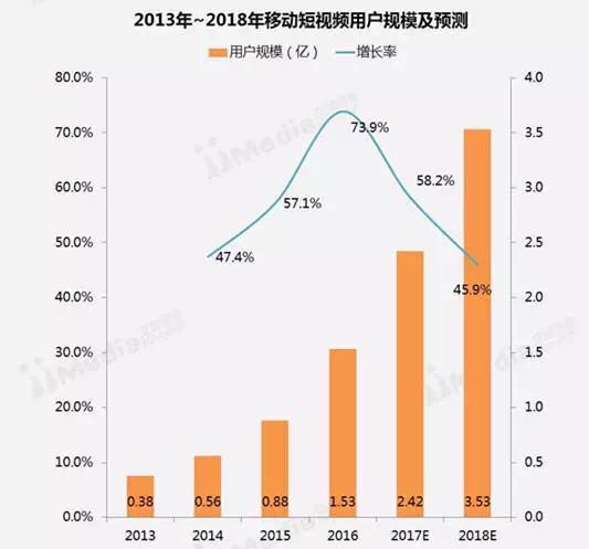 短視頻創(chuàng)作者的兩種分層：頭部專業(yè)內(nèi)容創(chuàng)作者與中長尾內(nèi)容創(chuàng)作者