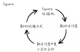 爆炸性增長方式：與眾不同的設(shè)計(jì)可以使產(chǎn)品實(shí)現(xiàn)病毒傳播