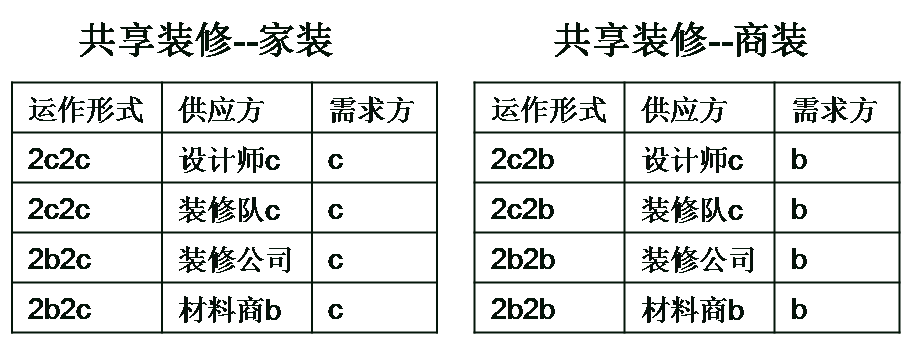 共享經(jīng)濟(jì)下半場，這本好經(jīng)可別念彎了