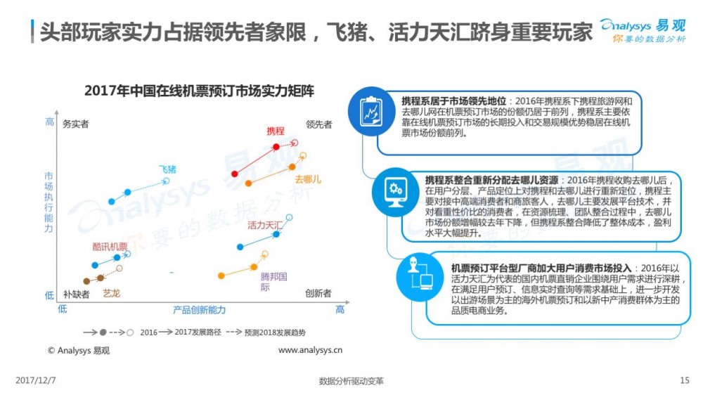 2017在線交通預(yù)訂市場專題分析