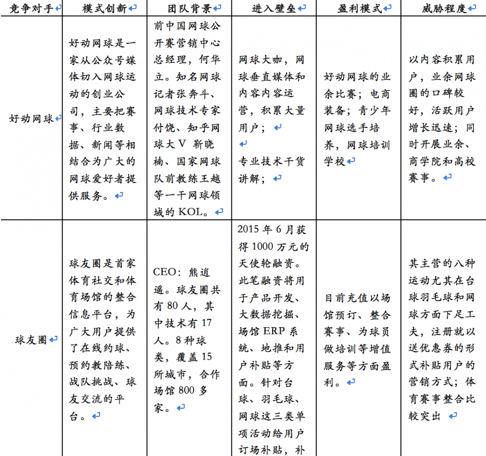 這是一篇絕無(wú)任何套路的產(chǎn)品規(guī)劃方法論