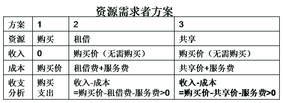 共享經(jīng)濟(jì)下半場，這本好經(jīng)可別念彎了