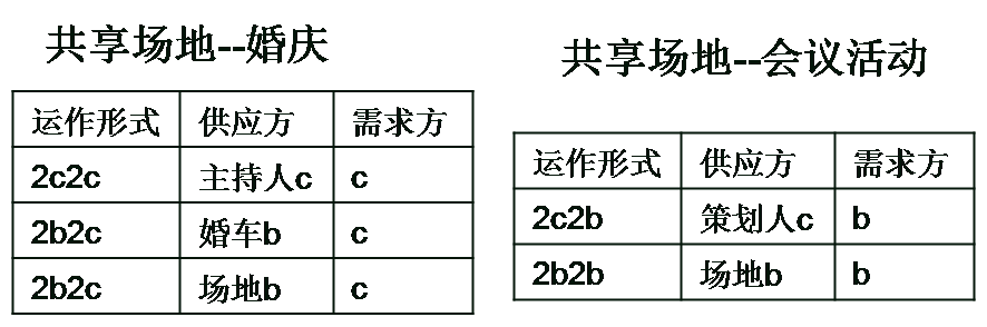 共享經(jīng)濟(jì)下半場，這本好經(jīng)可別念彎了