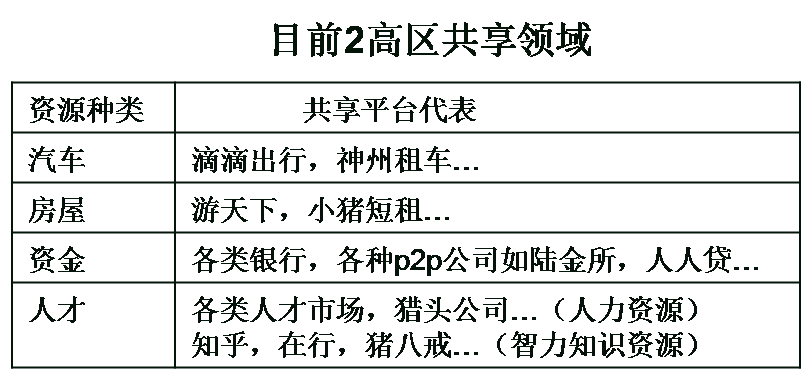 共享經(jīng)濟(jì)下半場，這本好經(jīng)可別念彎了