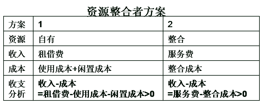 共享經(jīng)濟(jì)下半場，這本好經(jīng)可別念彎了