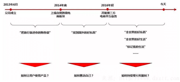 從百萬到億萬級用戶，Keep如何打品牌出圈戰(zhàn)？