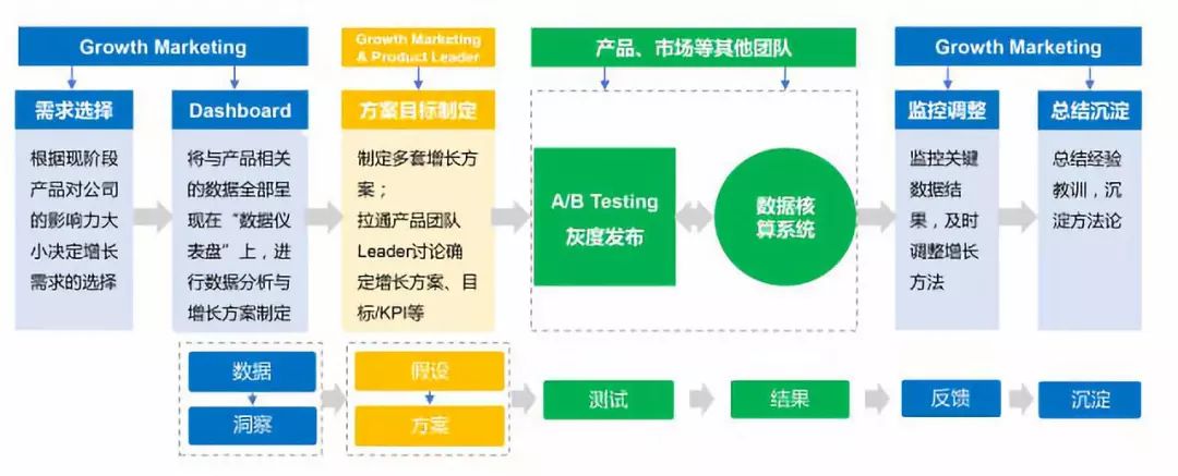 Facebook如何打造增長(zhǎng)黑客？