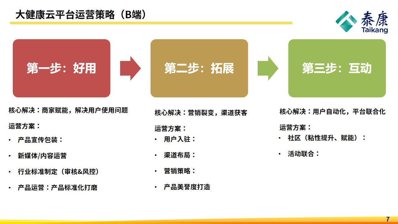 如何通過互聯(lián)網(wǎng)運營思維推動產(chǎn)品增長？