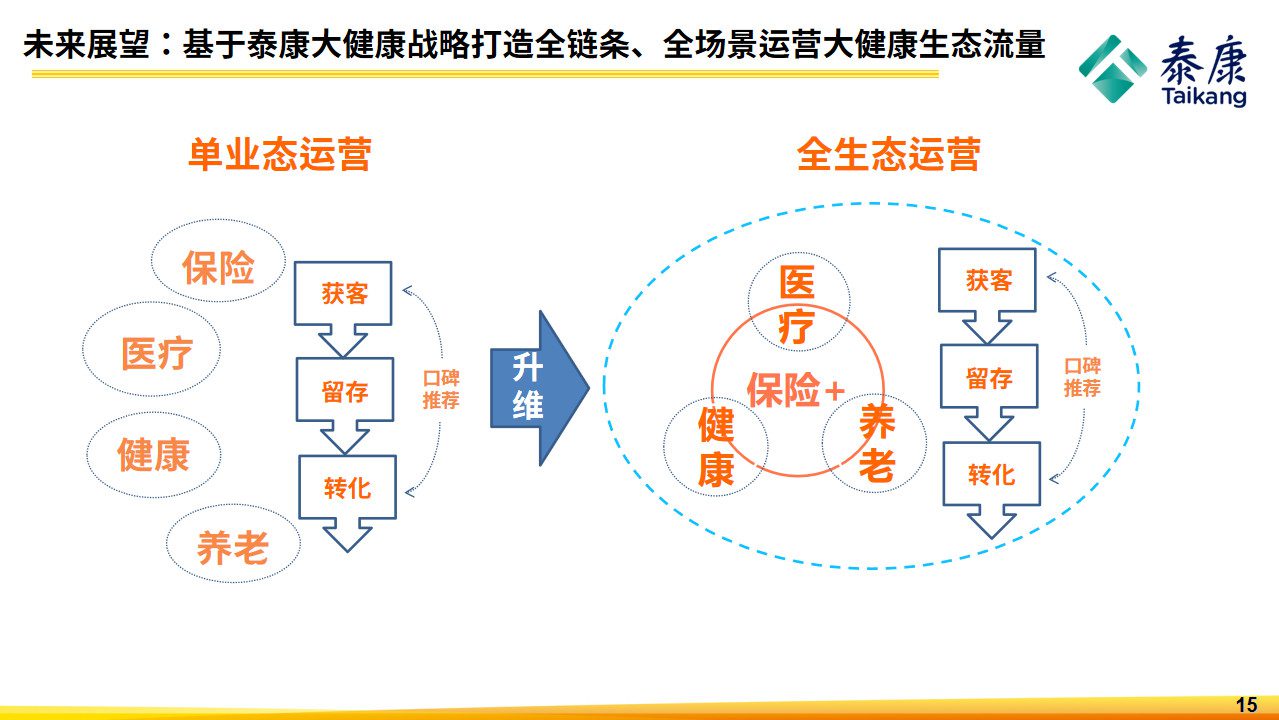 如何通過互聯(lián)網(wǎng)運營思維推動產(chǎn)品增長？