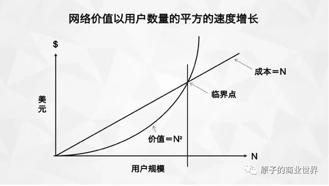 前 Uber 增長副總裁 Andrew Chen：關于增長、最深刻的思考