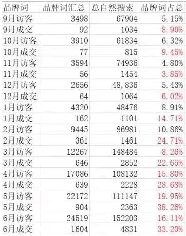 全域營銷，天貓成交！“種草神器”小紅書如何更好賦能淘寶？