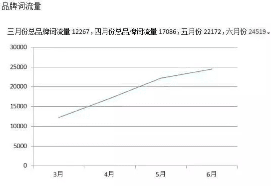 全域營銷，天貓成交！“種草神器”小紅書如何更好賦能淘寶？