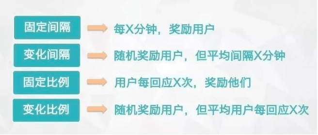 前 Uber 增長副總裁 Andrew Chen：關于增長、最深刻的思考