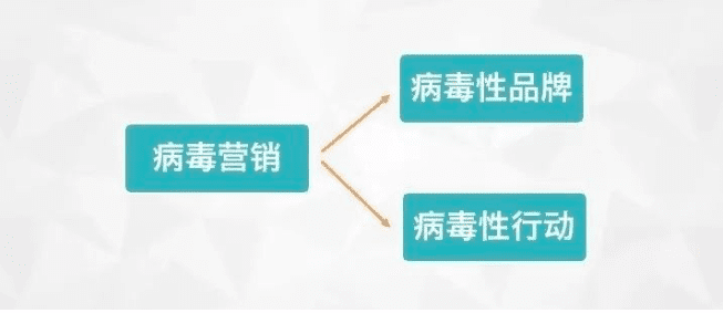 前 Uber 增長副總裁 Andrew Chen：關于增長、最深刻的思考