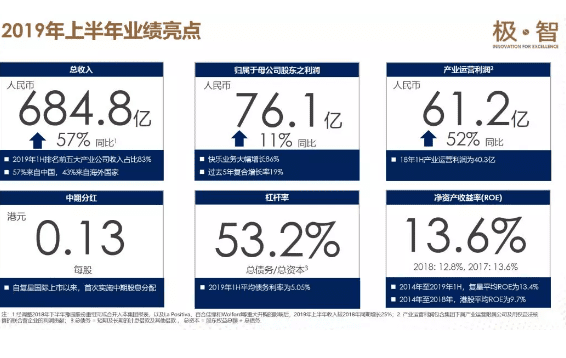 【資訊】誰將成為復(fù)星的增長黑客？