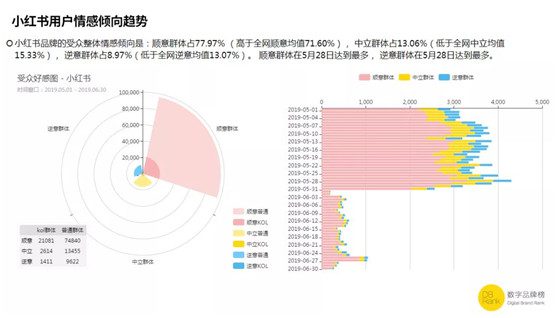 小紅書盈利了！社區(qū)生意比想象中更“香”