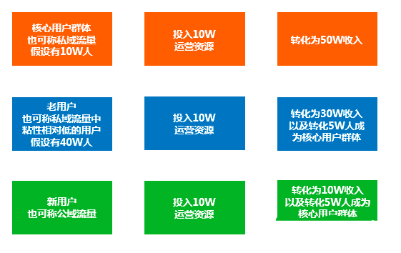 用戶增長術的本質：場景、觸點、用戶體驗+激勵規(guī)則+產(chǎn)品策略