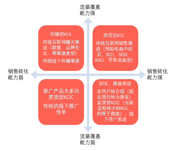 用戶增長術的本質：場景、觸點、用戶體驗+激勵規(guī)則+產(chǎn)品策略