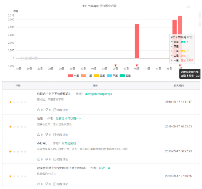 小紅書下架的45天里，誰在背后蹭了它的量？