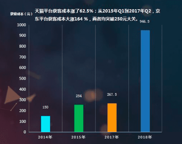 從小程序、增長(zhǎng)黑客到私域流量底層邏輯，解構(gòu)未來(lái)商業(yè)的“道法術(shù)”