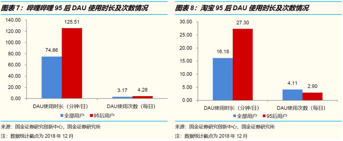 商業(yè)增長：社交賽道中，創(chuàng)投圈如何理解00后，創(chuàng)業(yè)者為何困于00后社交