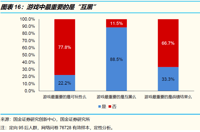 商業(yè)增長：社交賽道中，創(chuàng)投圈如何理解00后，創(chuàng)業(yè)者為何困于00后社交