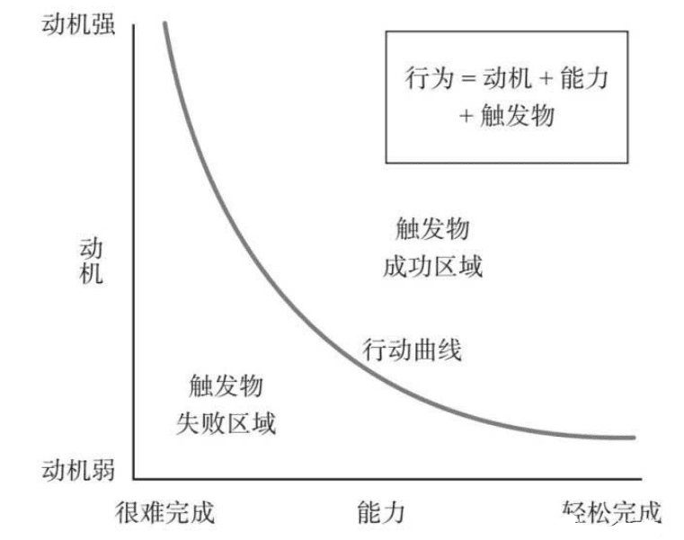 運(yùn)營拆書｜《增長黑客》