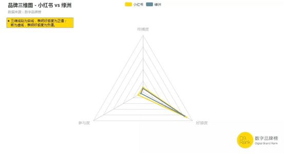 小紅書盈利了！社區(qū)生意比想象中更“香”