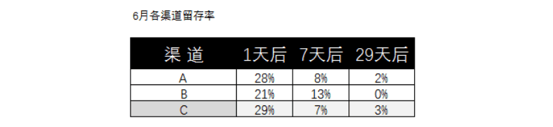 產(chǎn)品經(jīng)理是需求過(guò)濾器？排列需求優(yōu)先級(jí)可能沒(méi)有那么容易。