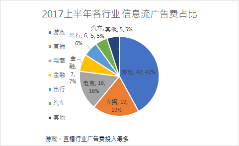 寫給運營人：年終匯報這么做，升職加薪就不遠了