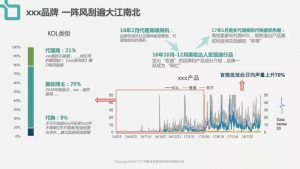 品牌種草機(jī)制造指南 | 增長官研究院