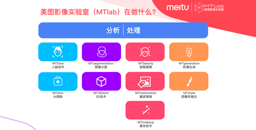 美圖要用 AI 幫你管理皮膚，順便賺更多的錢