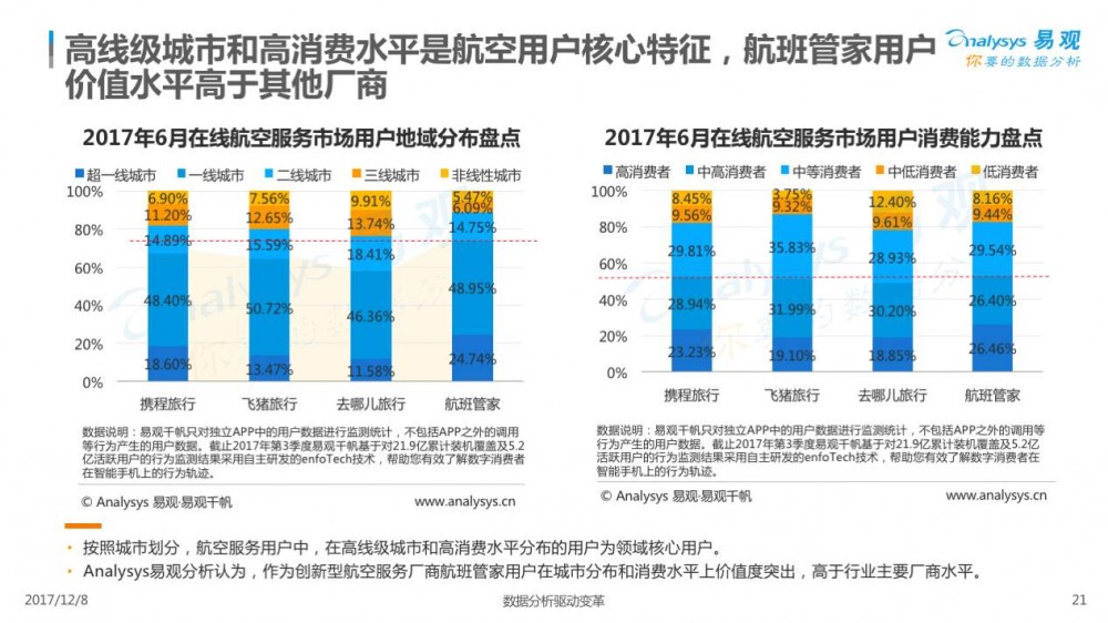 2017在線交通預(yù)訂市場專題分析