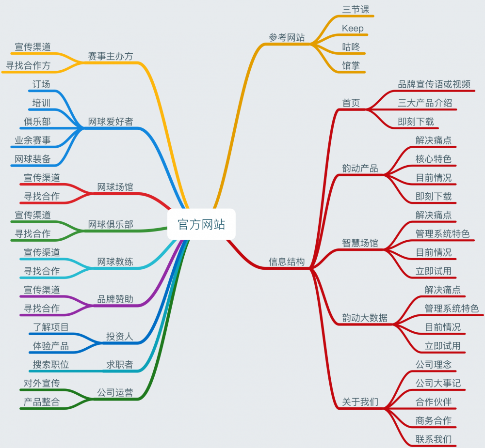 這是一篇絕無(wú)任何套路的產(chǎn)品規(guī)劃方法論