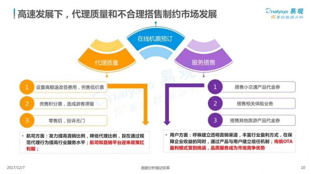 2017在線交通預(yù)訂市場專題分析