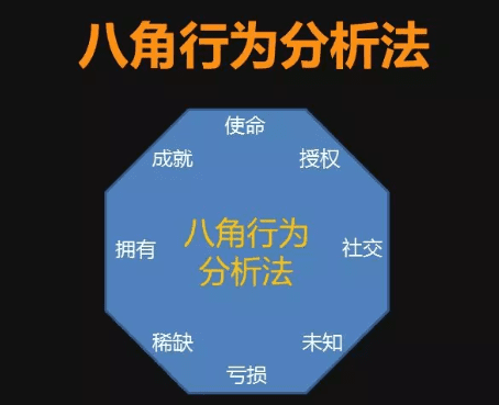 AARRR模型+八角行為分析法——玩轉(zhuǎn)游戲化用戶增長策略