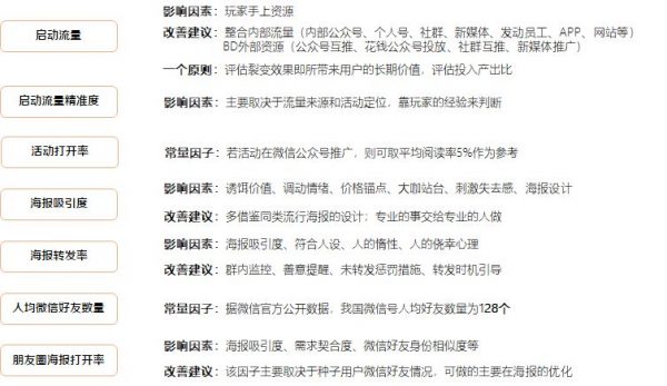 進群寶：揭秘裂變增長終極密碼，那些你所不知道的流量背后邏輯