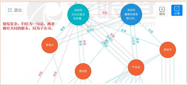 七夕寵兒，趣推App背后的黑客增長論