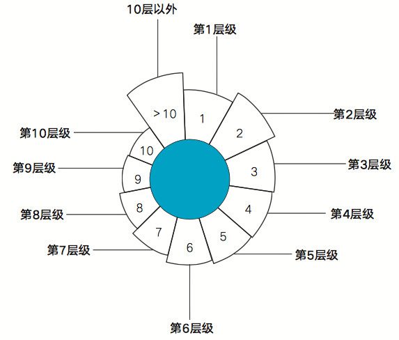 貓眼副總裁張博：貓眼在小程序領(lǐng)域的布局和思考，以及如何留存用戶