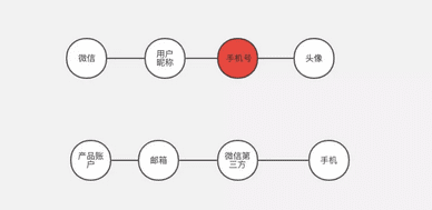 增長(zhǎng)黑客：日拉新1000+，小程序?qū)崿F(xiàn)裂變