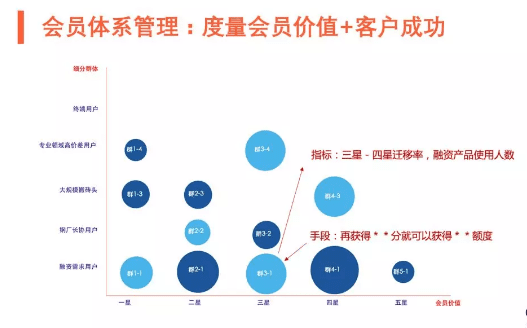 數(shù)據(jù)驅(qū)動(dòng) B2B 增長(zhǎng)：增長(zhǎng)手段之“輕” VS 產(chǎn)品價(jià)值之“重”