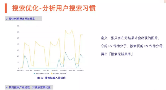 數(shù)據(jù)驅(qū)動(dòng) B2B 增長(zhǎng)：增長(zhǎng)手段之“輕” VS 產(chǎn)品價(jià)值之“重”