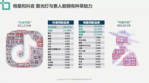 品牌種草機(jī)制造指南 | 增長官研究院